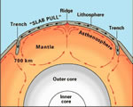 Chap 4 Plate Tectonics