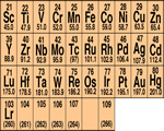 Elements & Periodic Table
